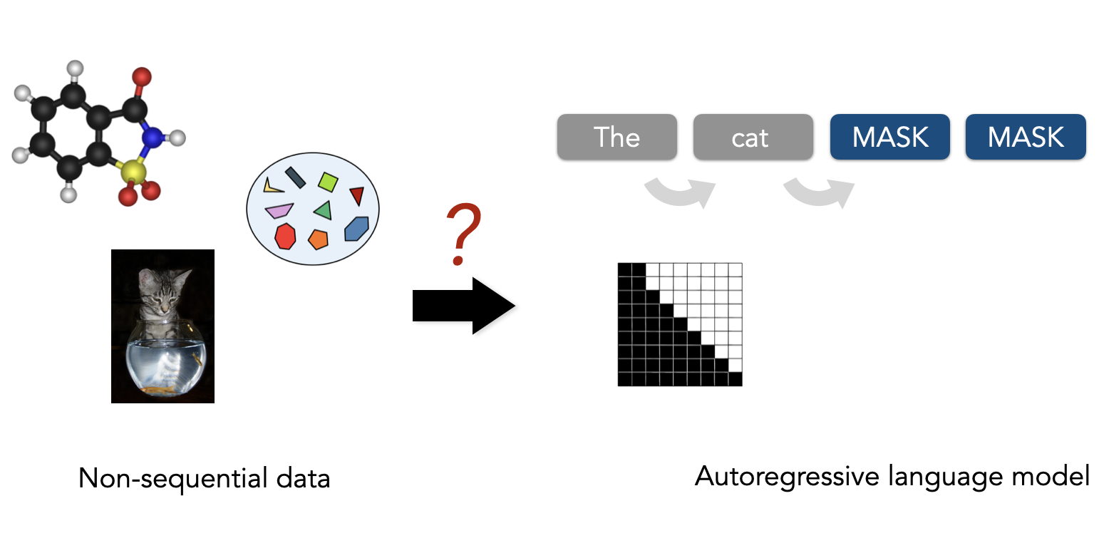 Square Peg, Round Hole: Plugging Non-Sequential Data into Sequential ...
