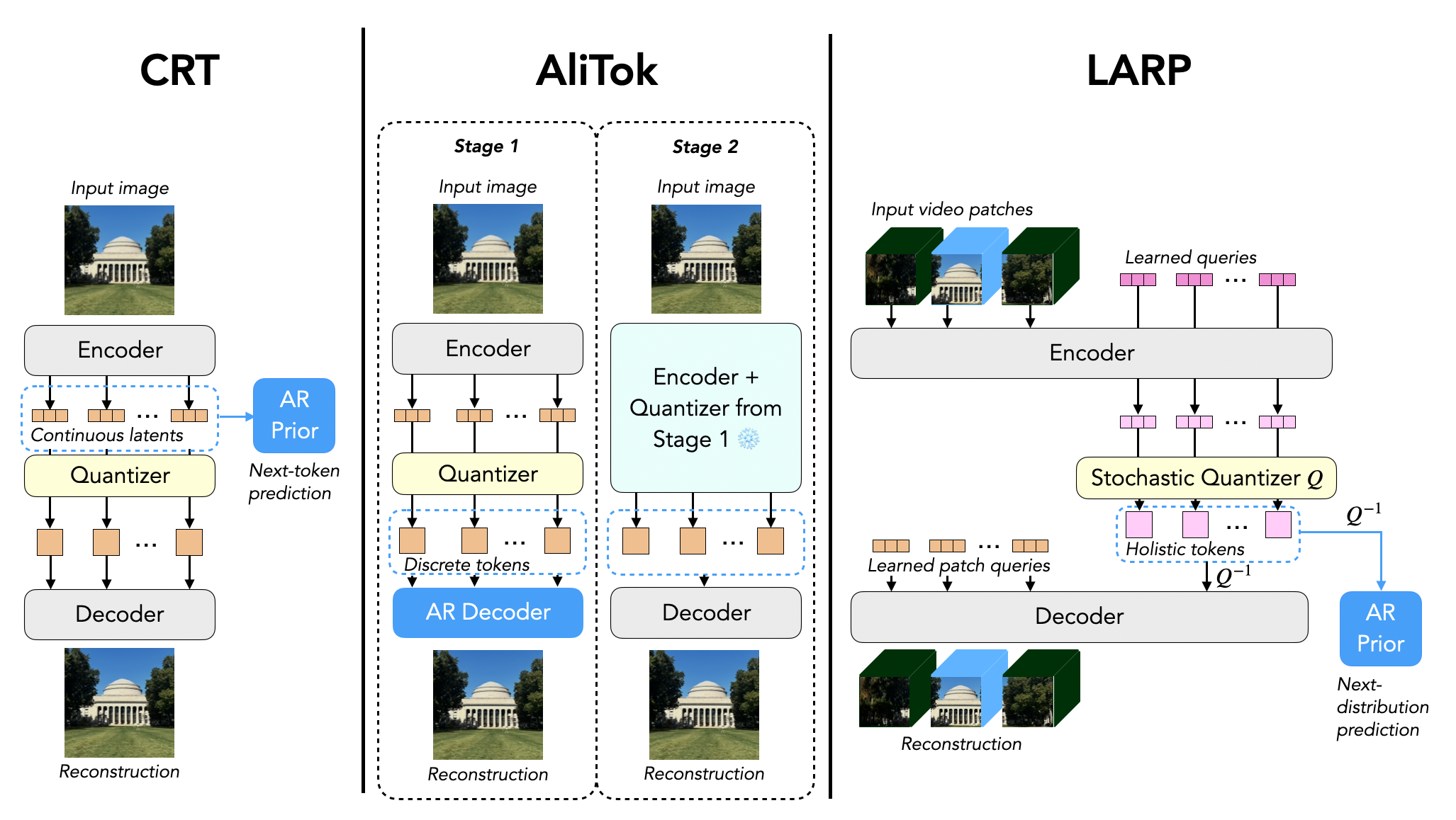 Square Peg, Round Hole: Plugging Non-Sequential Data into Sequential ...