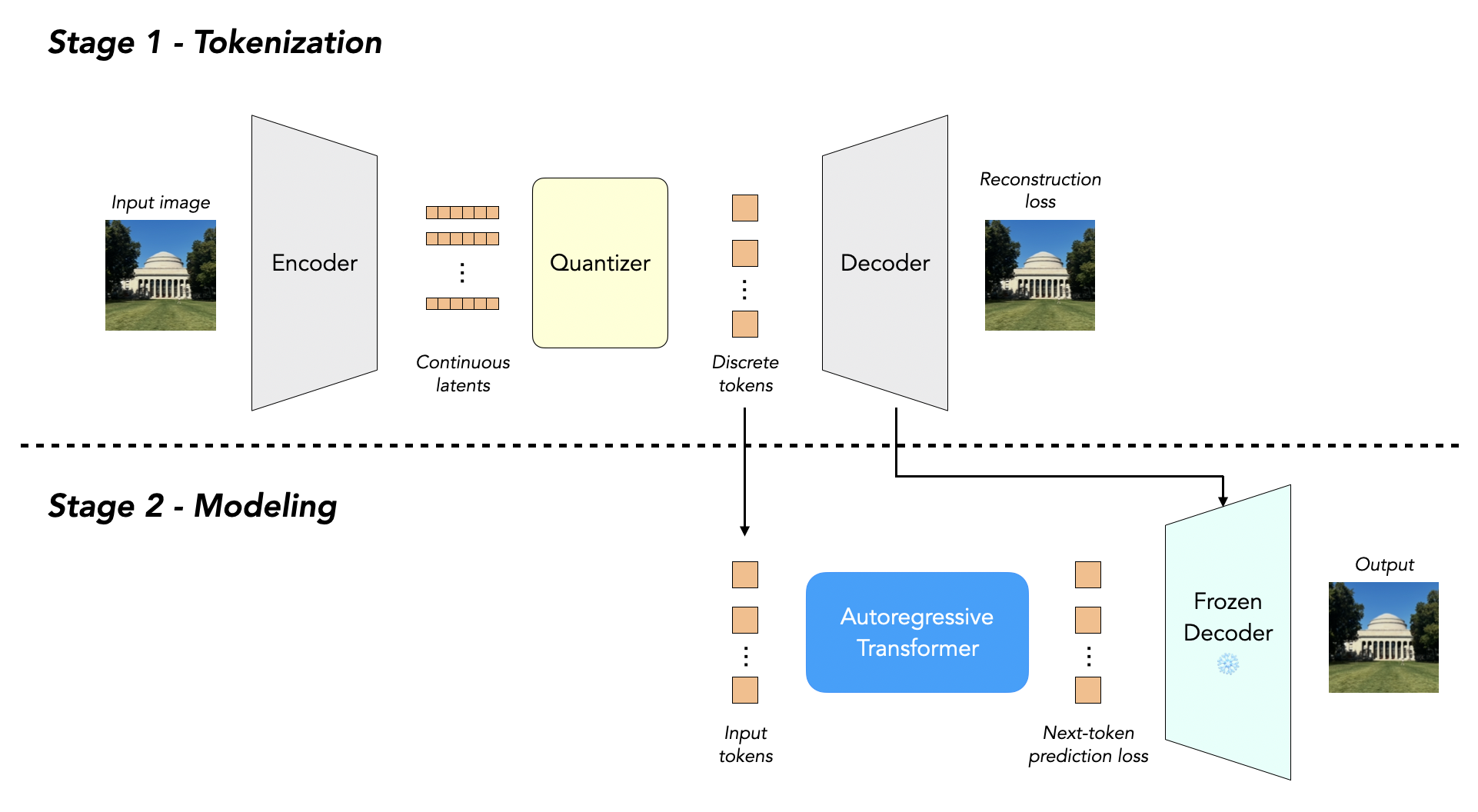Square Peg, Round Hole: Plugging Non-Sequential Data into Sequential ...
