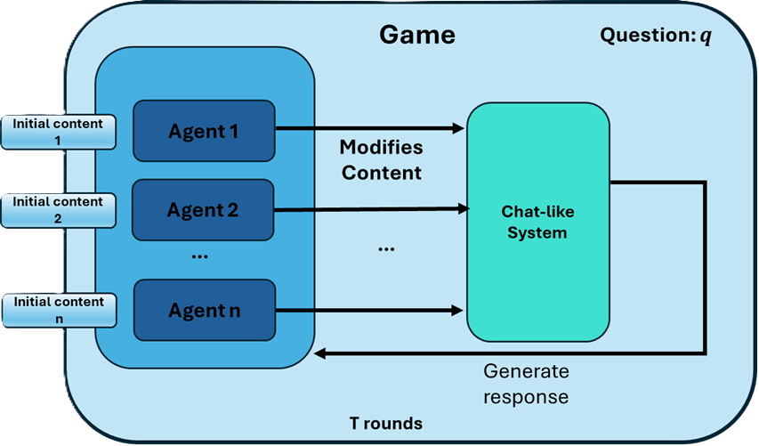 Content Promotion as a Strategic Game: How to Design Agentic Publishers ...