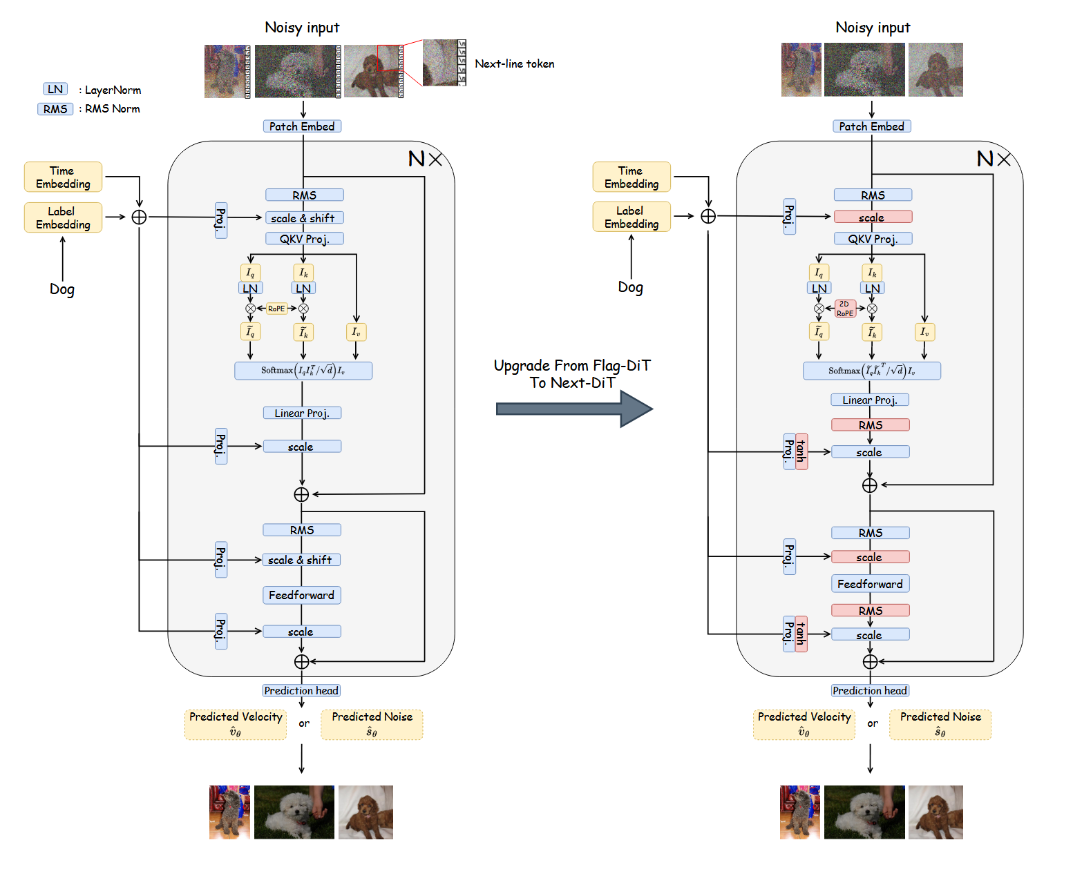 Lumina-Next-T2I Architecture