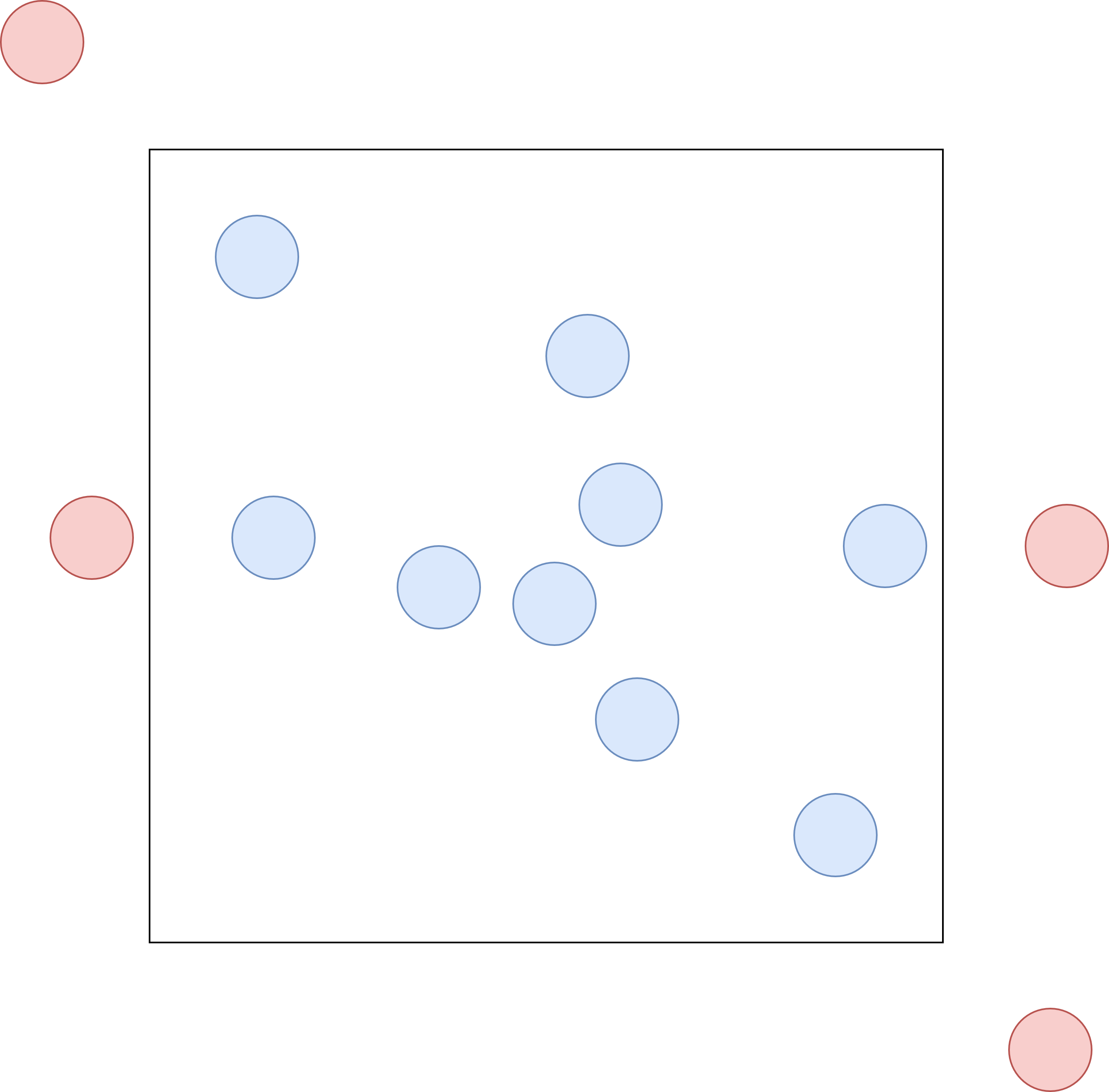 Ghost atoms in LAMMPS enable periodic boundary conditions