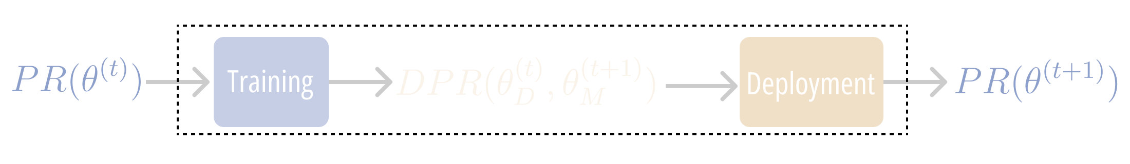 Iteration visualization