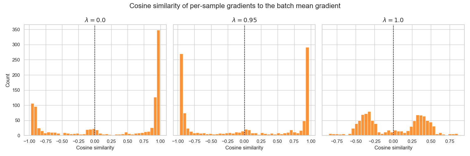 lambda mean similarity